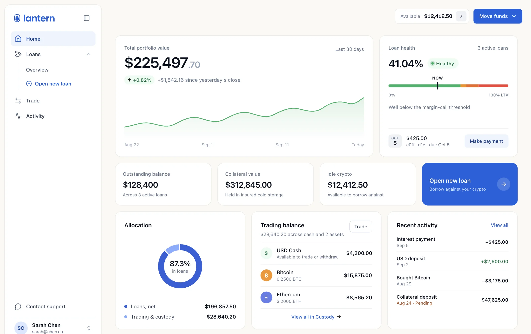The Lantern dashboard: portfolio value, balances, allocation and trading balance